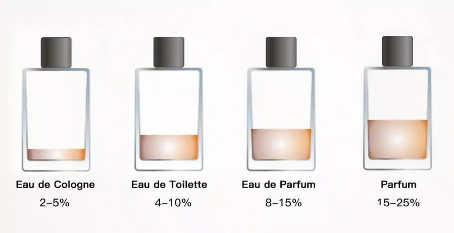 Nigeria undiluted Perfume oil wholesale